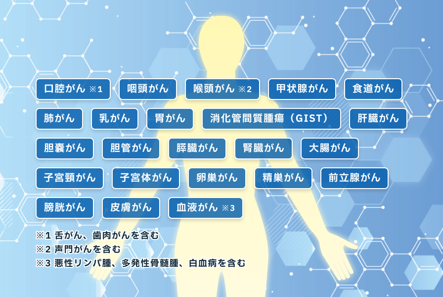 全身23種類のがんに対応