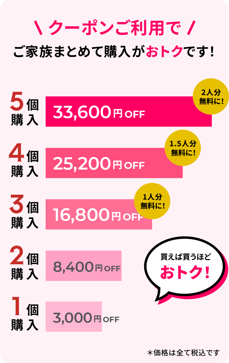 クーポンご利用でご家族まとめて購入がおトクです！