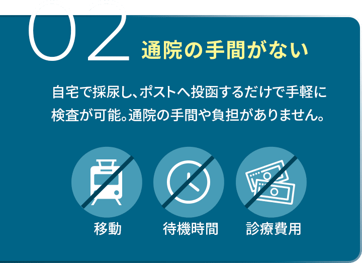02通院の手間がない N-NOSEは尿を採取して、近くの薬局や郵便局から提出するだけ。通院の手間や負担がありません。