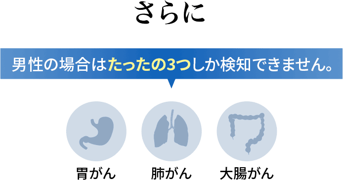 病院の定期検診で検知できるがんは5つのみ「乳がん・胃がん・肺がん・大腸がん・子宮頸がん