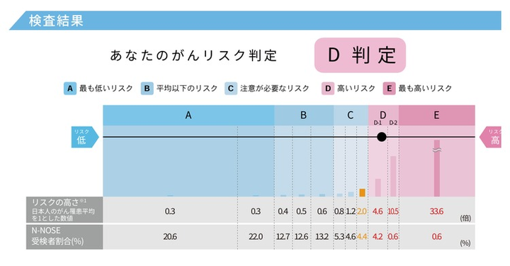 Step2：マイページから検査結果を確認