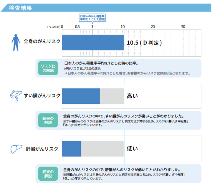 Step8：マイページから検査結果を確認