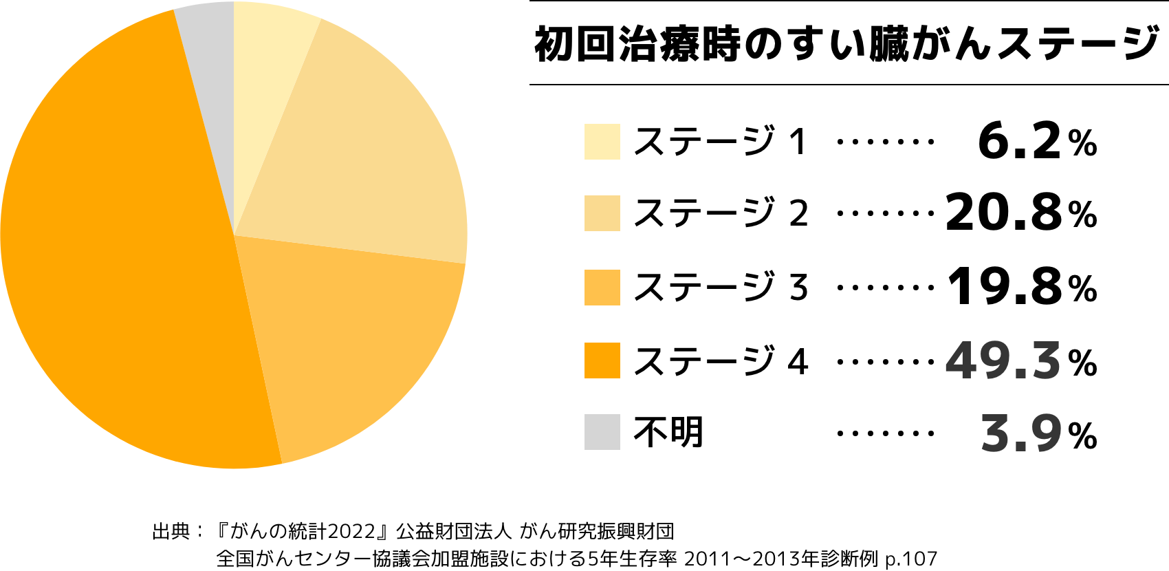 年齢に基づく生存率