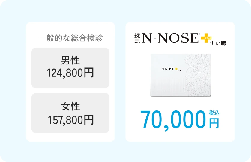 N-NOSE plus すい臓 ｜ 見つかりにくいすい臓がんのリスクを早期にチェック
