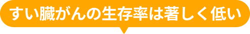 すい臓がんの生存率は著しく低い